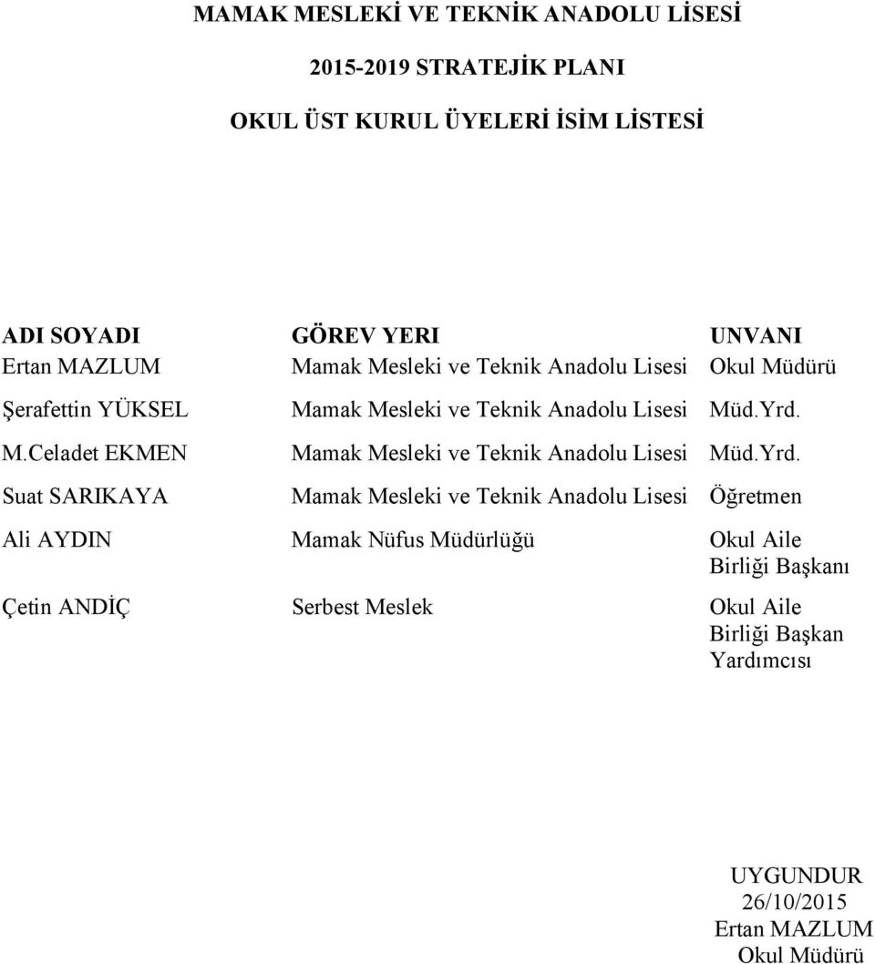 Celadet EKMEN Suat SARIKAYA Mamak Mesleki ve Teknik Anadolu Lisesi Müd.Yrd.