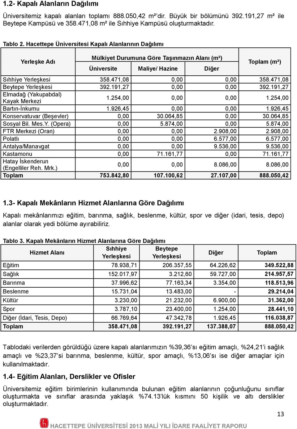 1,0 Beytepe Yerleşkesi., 0,00 0,00., Elmadağ (Yakupabdal) Kayak Merkezi 1.,00 0,00 0,00 1.,00 Bartın-İnkumu 1., 0,00 0,00 1., Konservatuvar (Beşevler) 0,00 0.0, 0,00 0.0, Sosyal Bil. Mes.Y. (Opera) 0,00.