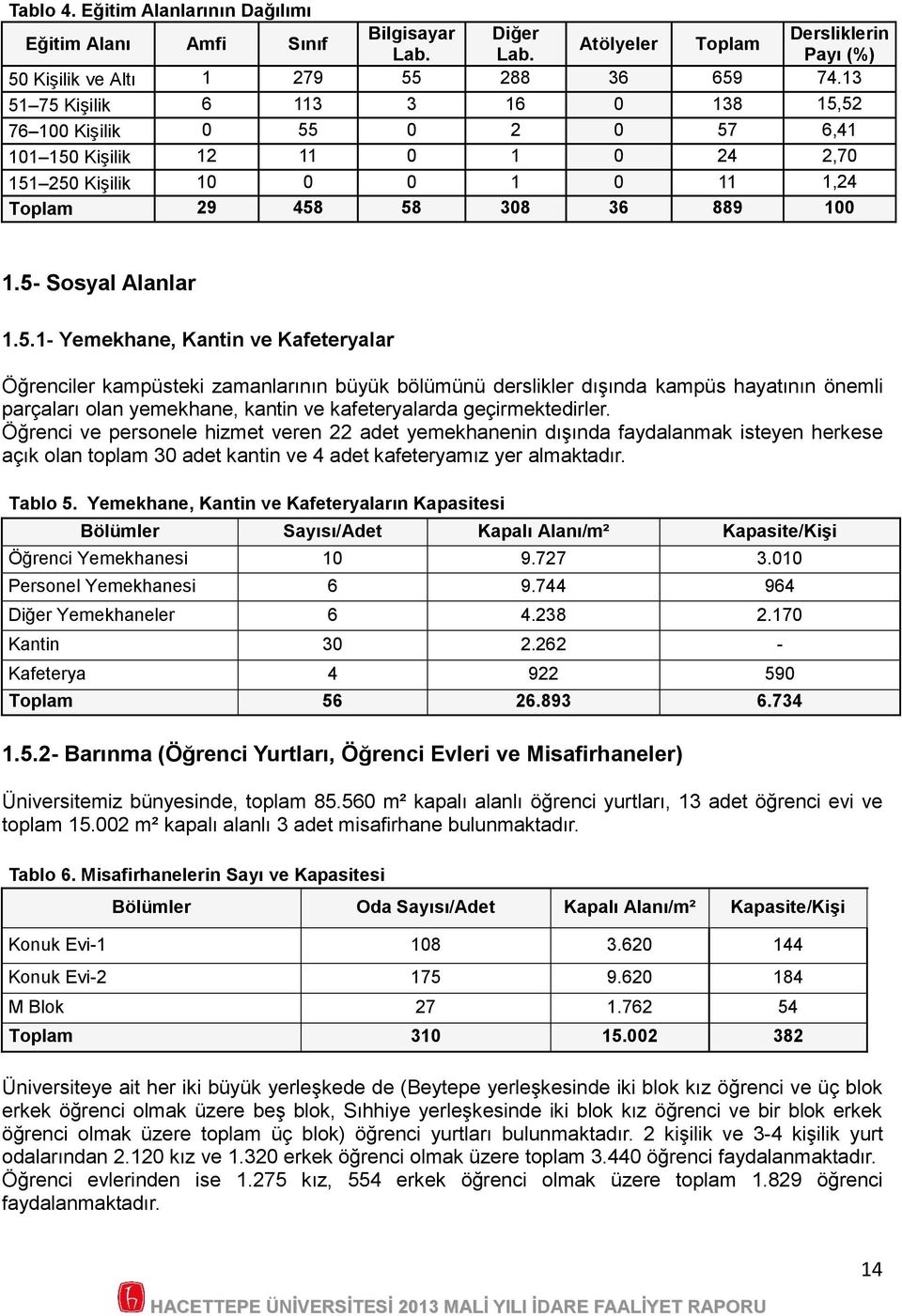 .1- Yemekhane, Kantin ve Kafeteryalar Öğrenciler kampüsteki zamanlarının büyük bölümünü derslikler dışında kampüs hayatının önemli parçaları olan yemekhane, kantin ve kafeteryalarda geçirmektedirler.