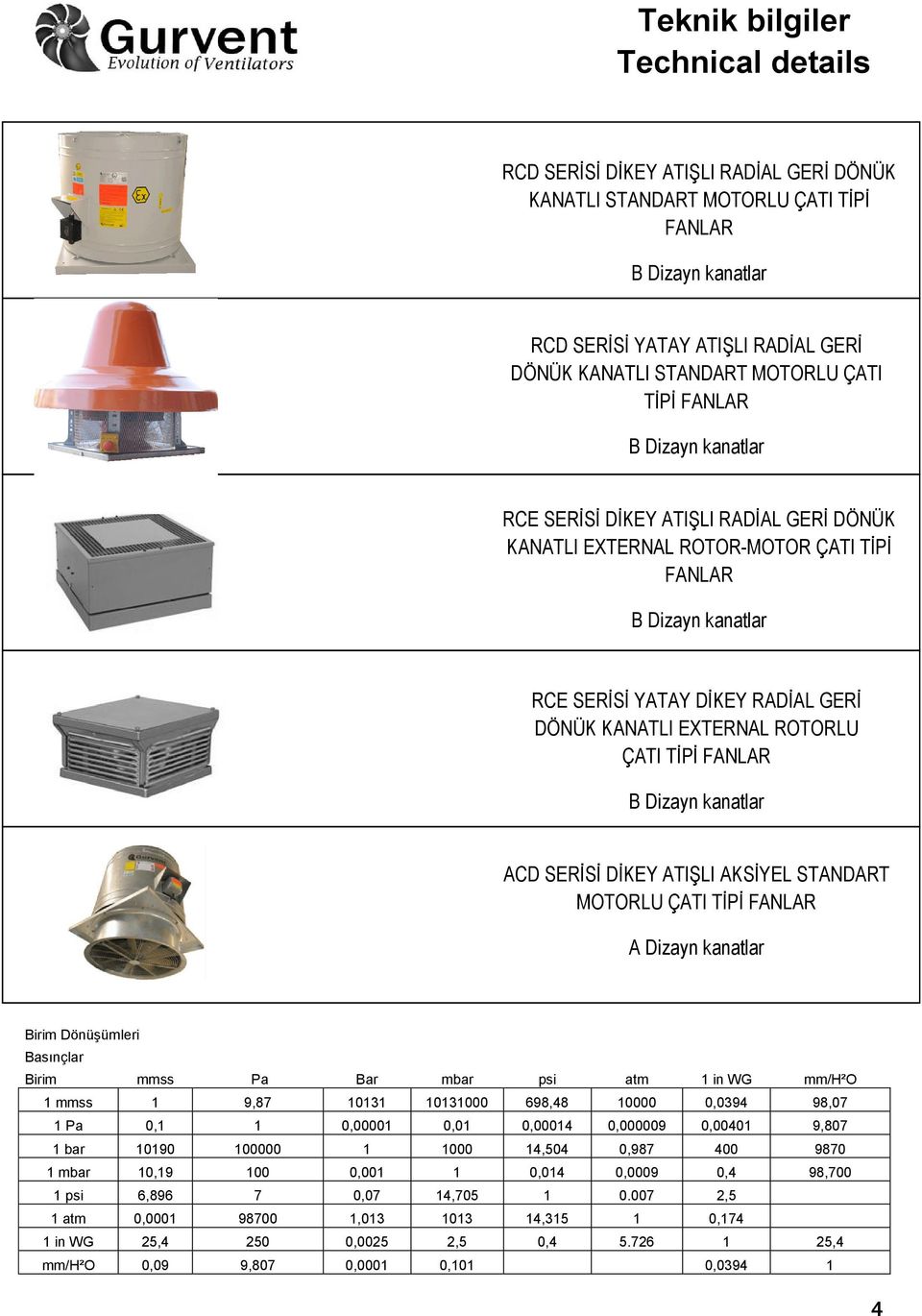 EXTERNAL ROTORLU ÇATI TİPİ FANLAR B Dizayn kanatlar ACD SERİSİ DİKEY ATIŞLI AKSİYEL STANDART MOTORLU ÇATI TİPİ FANLAR A Dizayn kanatlar Birim Dönüşümleri Basınçlar Birim mmss Pa Bar mbar psi atm 1 in