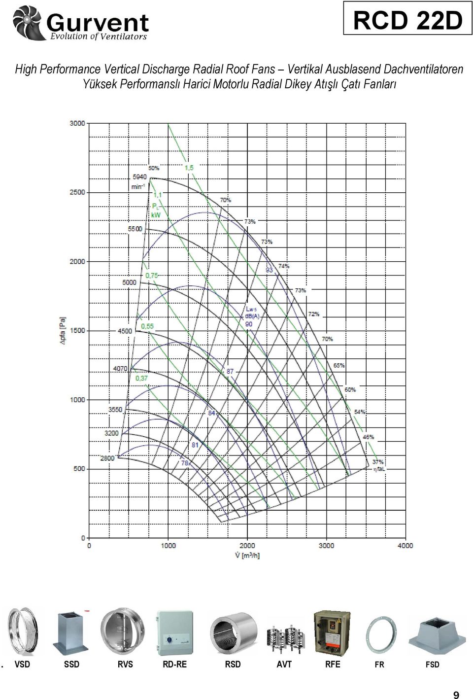 Yüksek Performanslı Harici Motorlu Radial Dikey