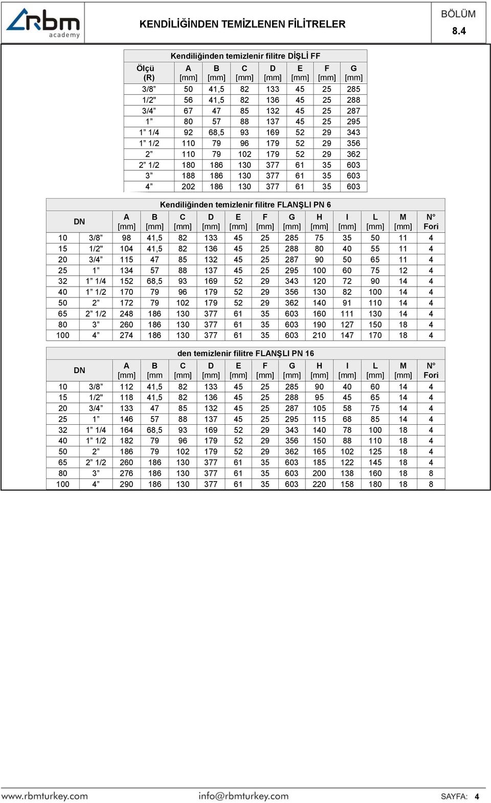 FLANŞLI PN 6 C D E F G H I L M 10 3/8 98 41,5 82 133 45 25 285 75 35 50 11 4 15 1/2" 104 41,5 82 136 45 25 288 80 40 55 11 4 20 3/4 115 47 85 132 45 25 287 90 50 65 11 4 25 1 134 57 88 137 45 25 295