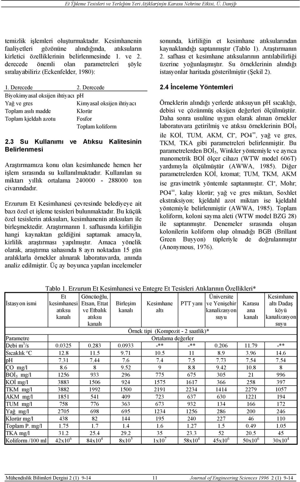 Derecede Biyokimyasal oksijen ihtiyacı Yağ ve gres Toplam asılı madde Toplam kjeldah azotu ph Kimyasal oksijen ihtiyacı Klorür Fosfor Toplam koliform 2.