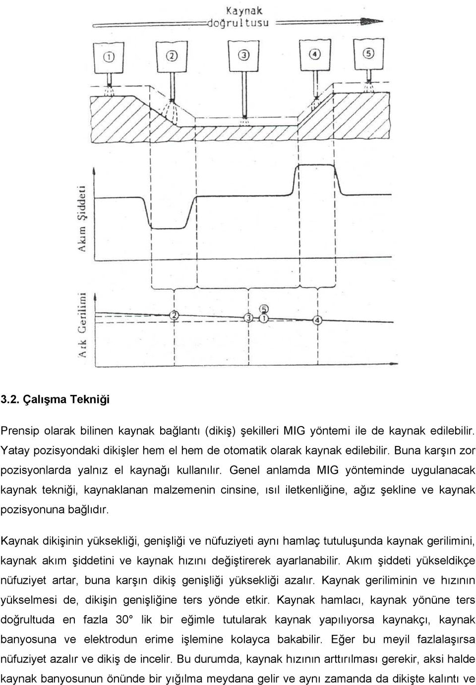 Genel anlamda MIG yönteminde uygulanacak kaynak tekniği, kaynaklanan malzemenin cinsine, ısıl iletkenliğine, ağız şekline ve kaynak pozisyonuna bağlıdır.