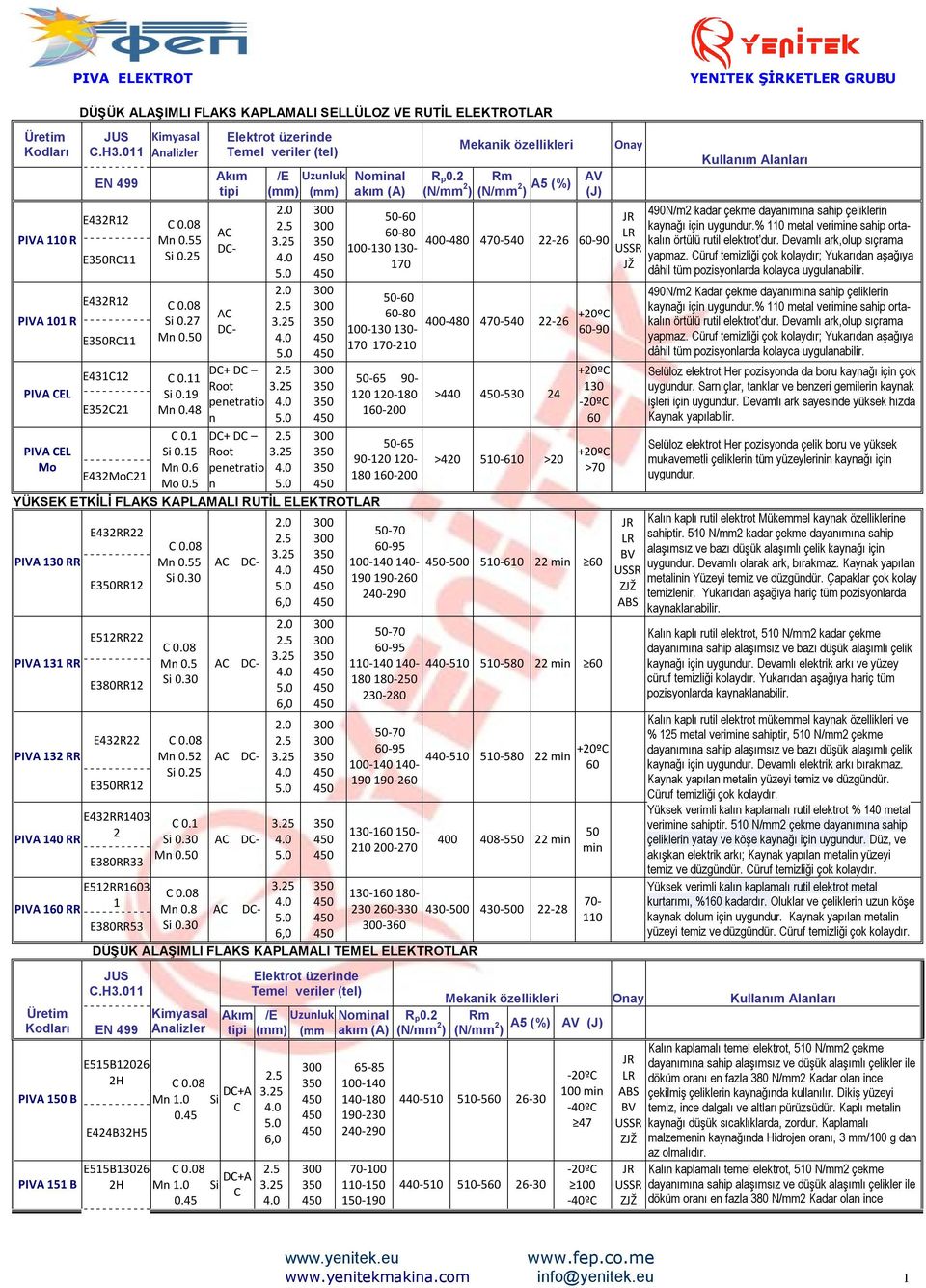 5 Temel veriler (tel) Akım tipi DC Root penetratio n /E Uzunluk (mm) (mm) DC Root penetratio n Nominal akım (A) YÜKSEK ETKİLİ FLAKS KAPLAMALI RUTİL ELEKTROTLAR 130 RR 131 RR 132 RR E432RR22 ERR12