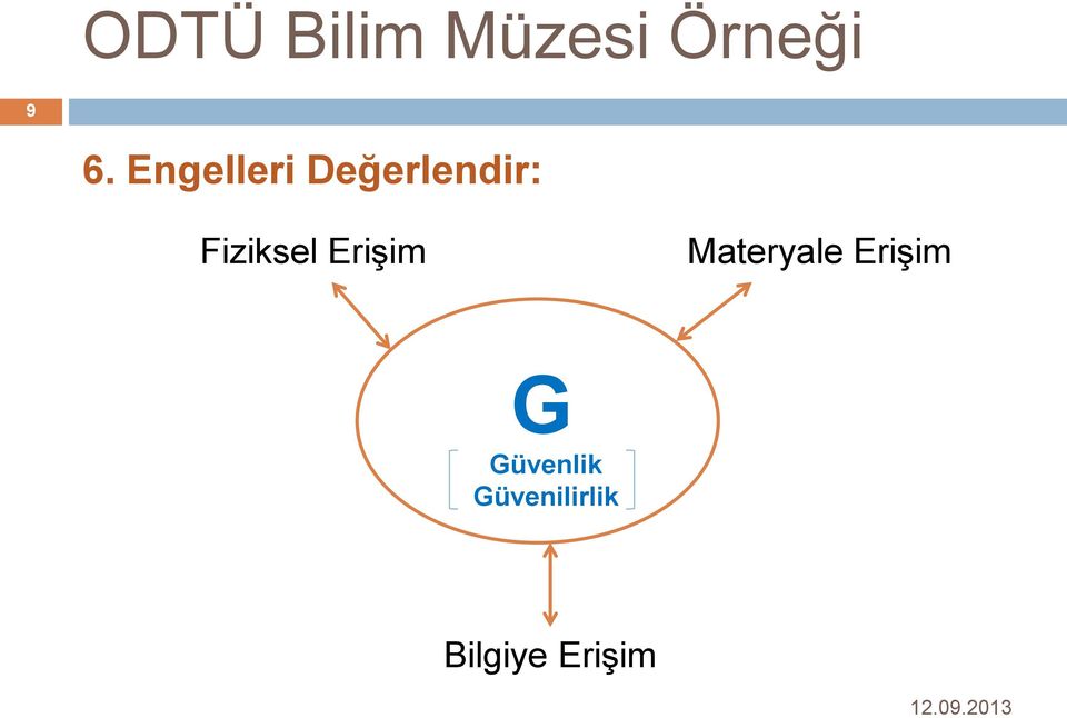 Erişim Materyale Erişim