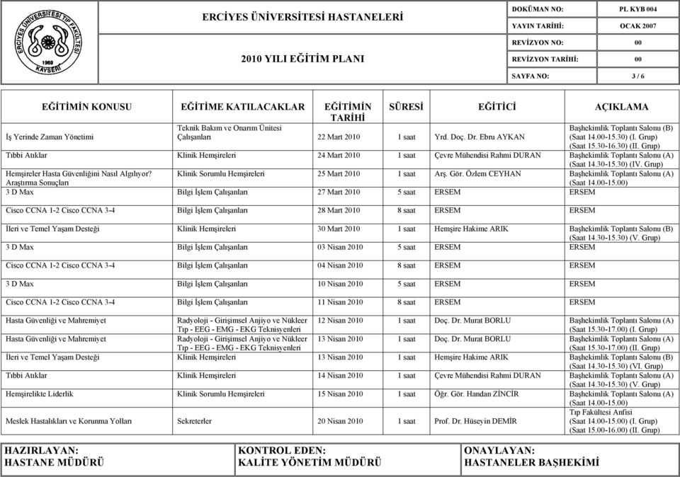 Araştırma Sonuçları Klinik Sorumlu Hemşireleri 25 Mart 2010 1 saat Arş. Gör.