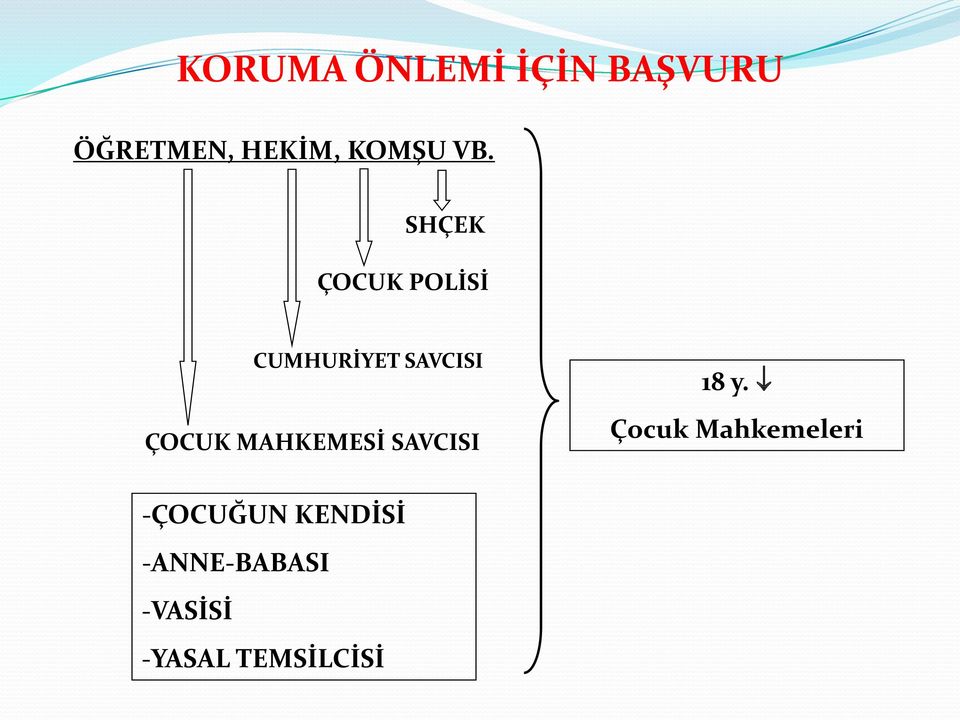 SHÇEK ÇOCUK POLİSİ CUMHURİYET SAVCISI ÇOCUK