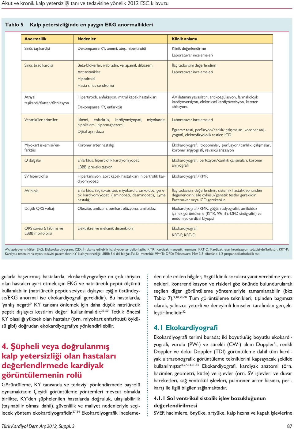 değerlendirme Laboratuvar incelemeleri İlaç tedavisini değerlendirin Laboratuvar incelemeleri AV iletimini yavaşlatın, antikoagülasyon, farmakolojik kardiyoversiyon, elektriksel kardiyoverisyon,