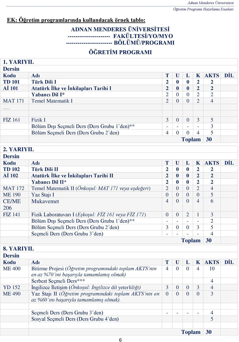 YARIYIL Dersin Kodu Adı T U L K AKTS DİL TD 101 Türk Dili I 2 0 0 2 2 Aİ 101 Atatürk İlke ve İnkilapları Tarihi I 2 0 0 2 2 Yabancı Dil I* 2 0 0 2 2 MAT 171 Temel Matematik I 2 0 0 2 4.