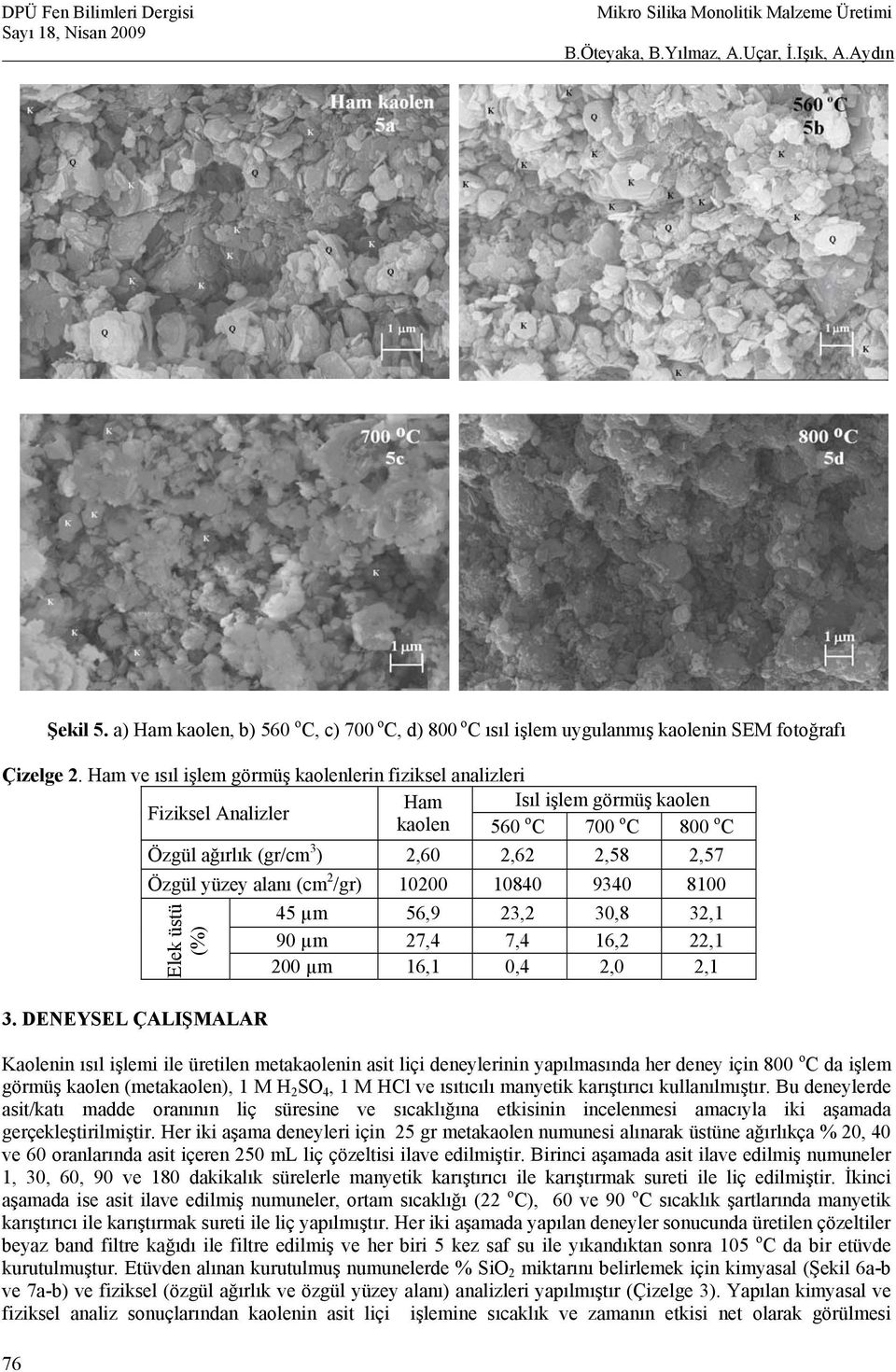 (cm 2 /gr) 10200 10840 9340 8100 45 µm 56,9 23,2 30,8 32,1 90 µm 27,4 7,4 16,2 22,1 200 µm 16,1 0,4 2,0 2,1 Elek üstü (%) 3.