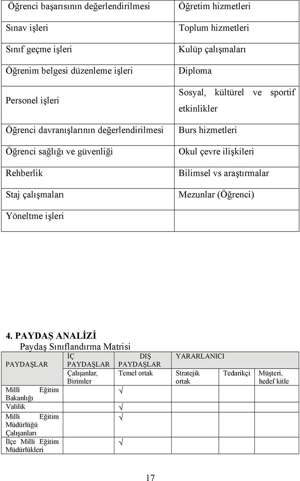 çevre ilişkileri Bilimsel vs araştırmalar Mezunlar (Öğrenci) Yöneltme işleri 4.