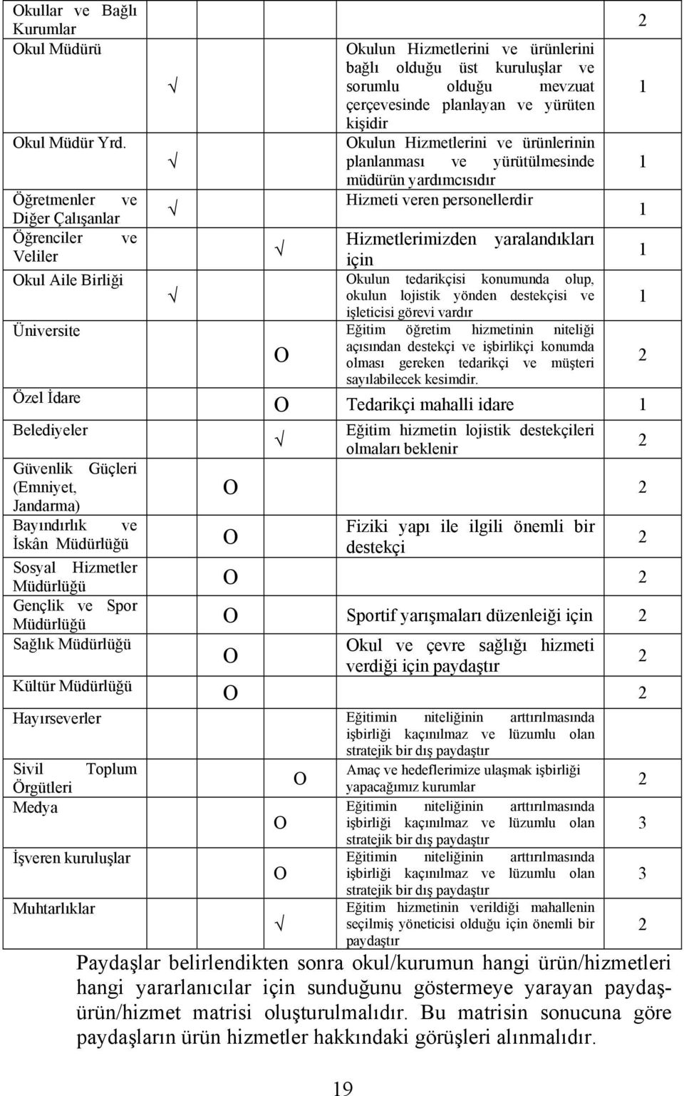 yürüten kişidir Okulun Hizmetlerini ve ürünlerinin planlanması ve yürütülmesinde müdürün yardımcısıdır Hizmeti veren personellerdir 19 Hizmetlerimizden için yaralandıkları Okulun tedarikçisi