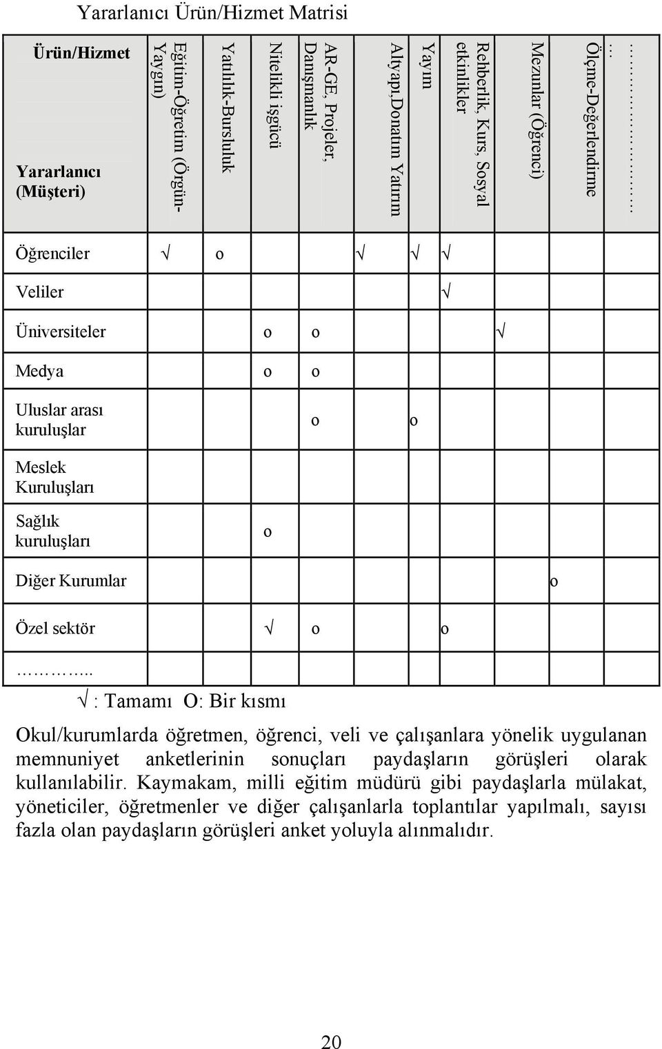 Diğer Kurumlar o Özel sektör o o.