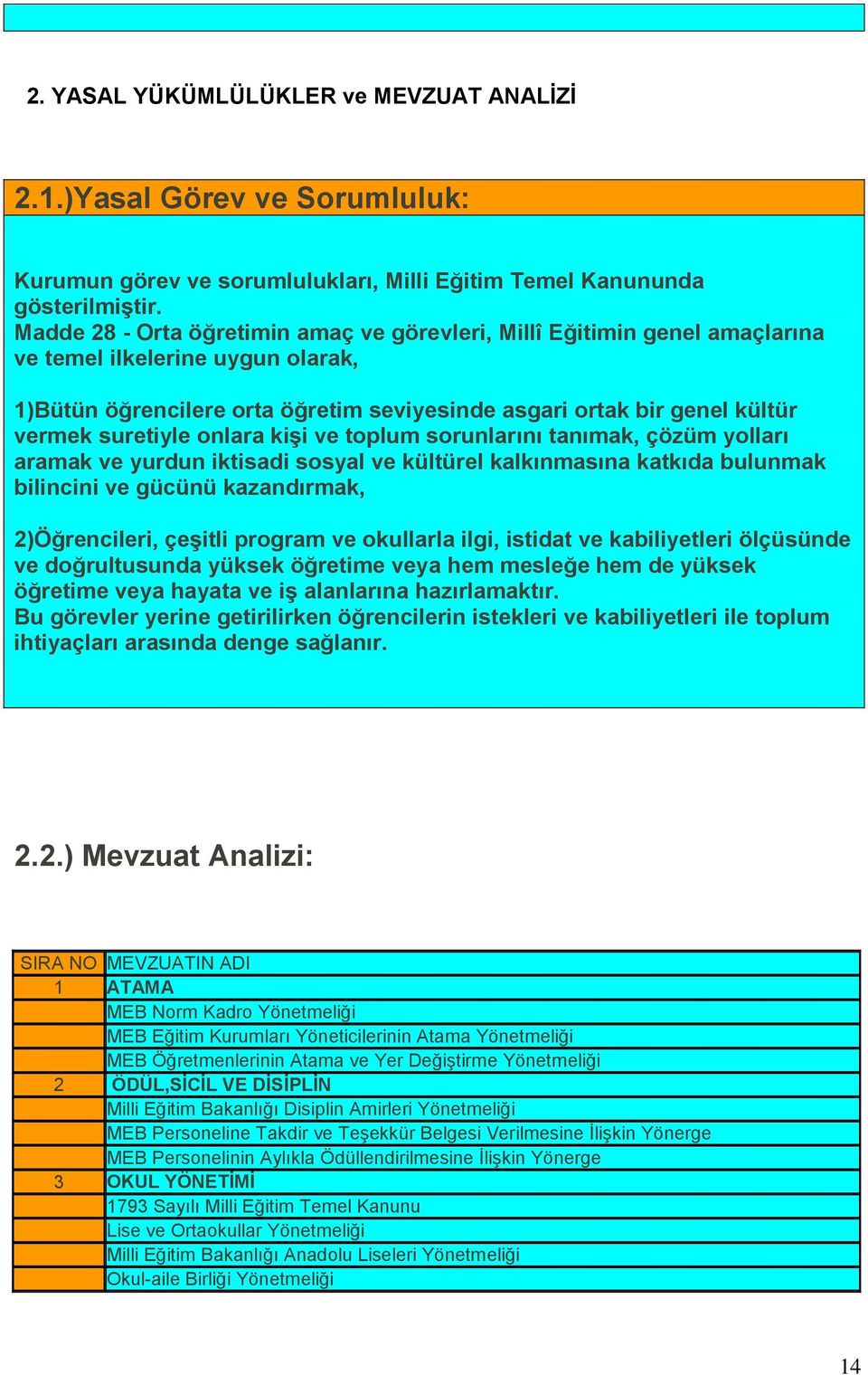 suretiyle onlara kiģi ve toplum sorunlarını tanımak, çözüm yolları aramak ve yurdun iktisadi sosyal ve kültürel kalkınmasına katkıda bulunmak bilincini ve gücünü kazandırmak, 2)Öğrencileri, çeģitli