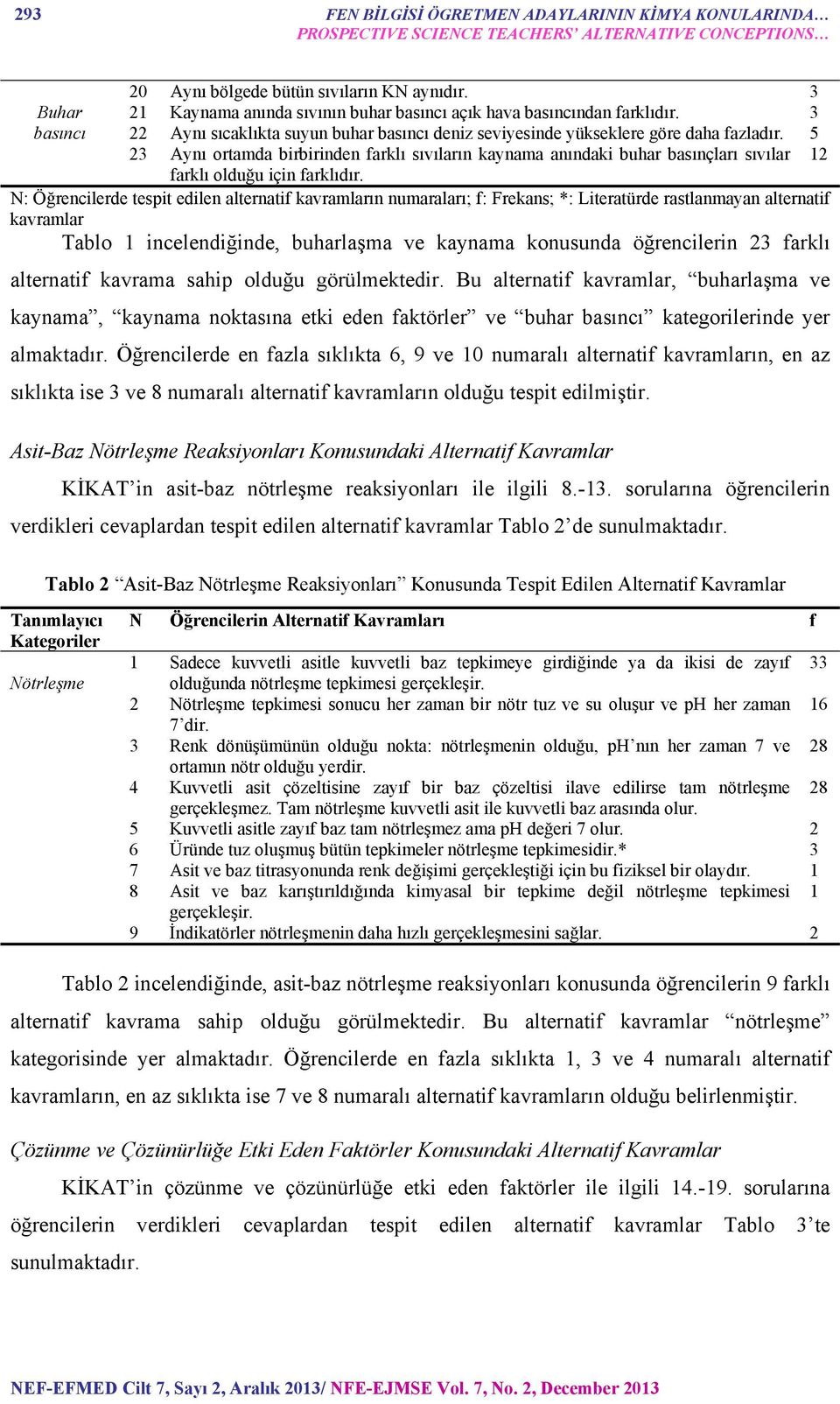 5 23 Aynı ortamda birbirinden farklı sıvıların kaynama anındaki buhar basınçları sıvılar 12 farklı olduğu için farklıdır.