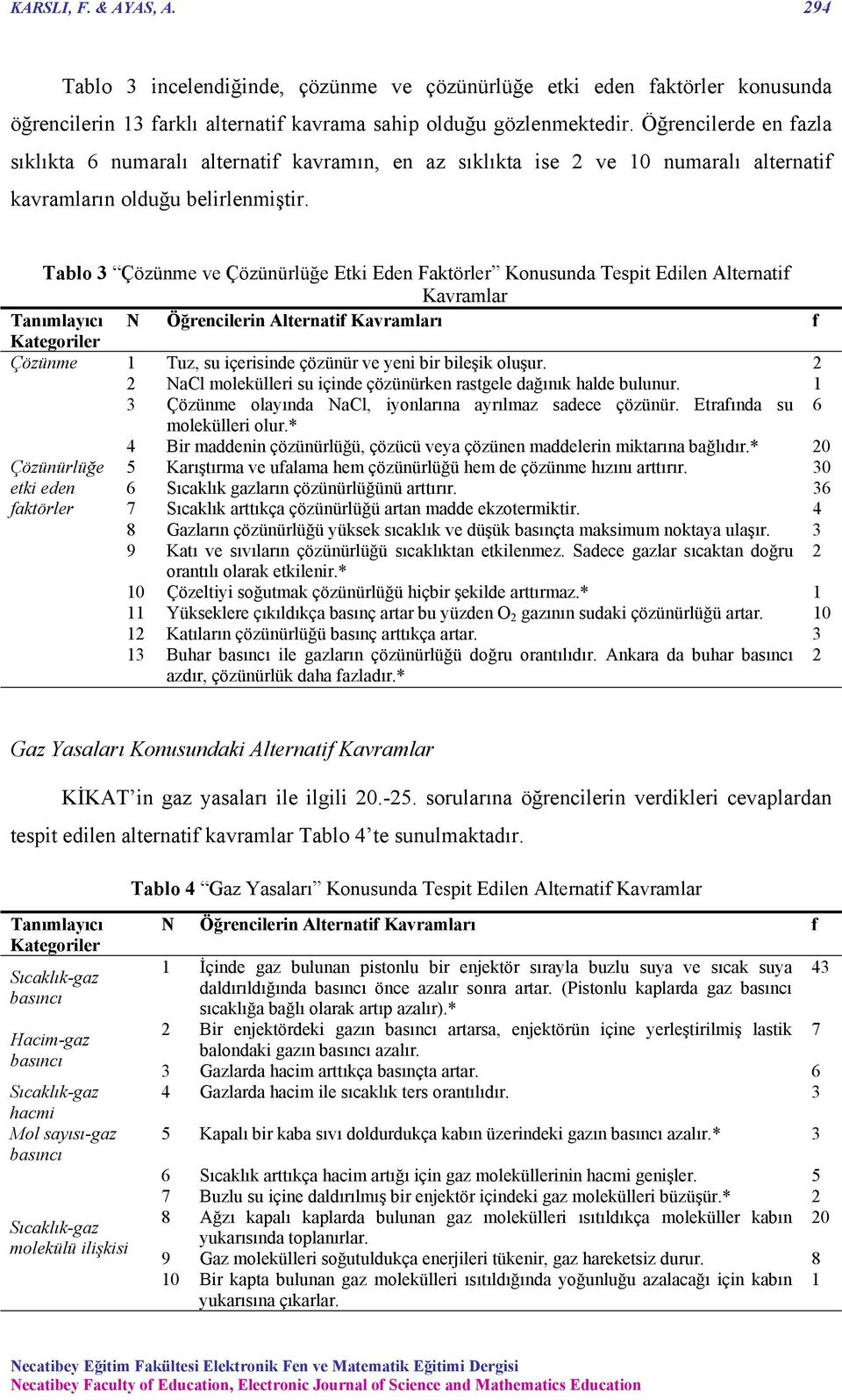 Tablo 3 Çözünme ve Çözünürlüğe Etki Eden Faktörler Konusunda Tespit Edilen Alternatif Kavramlar Tanımlayıcı N Öğrencilerin Alternatif Kavramları f Kategoriler Çözünme 1 Tuz, su içerisinde çözünür ve