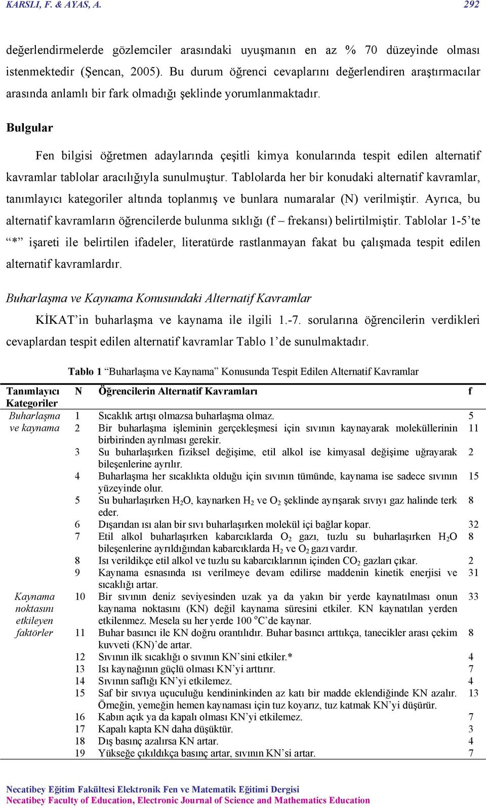 Bulgular Fen bilgisi öğretmen adaylarında çeşitli kimya konularında tespit edilen alternatif kavramlar tablolar aracılığıyla sunulmuştur.