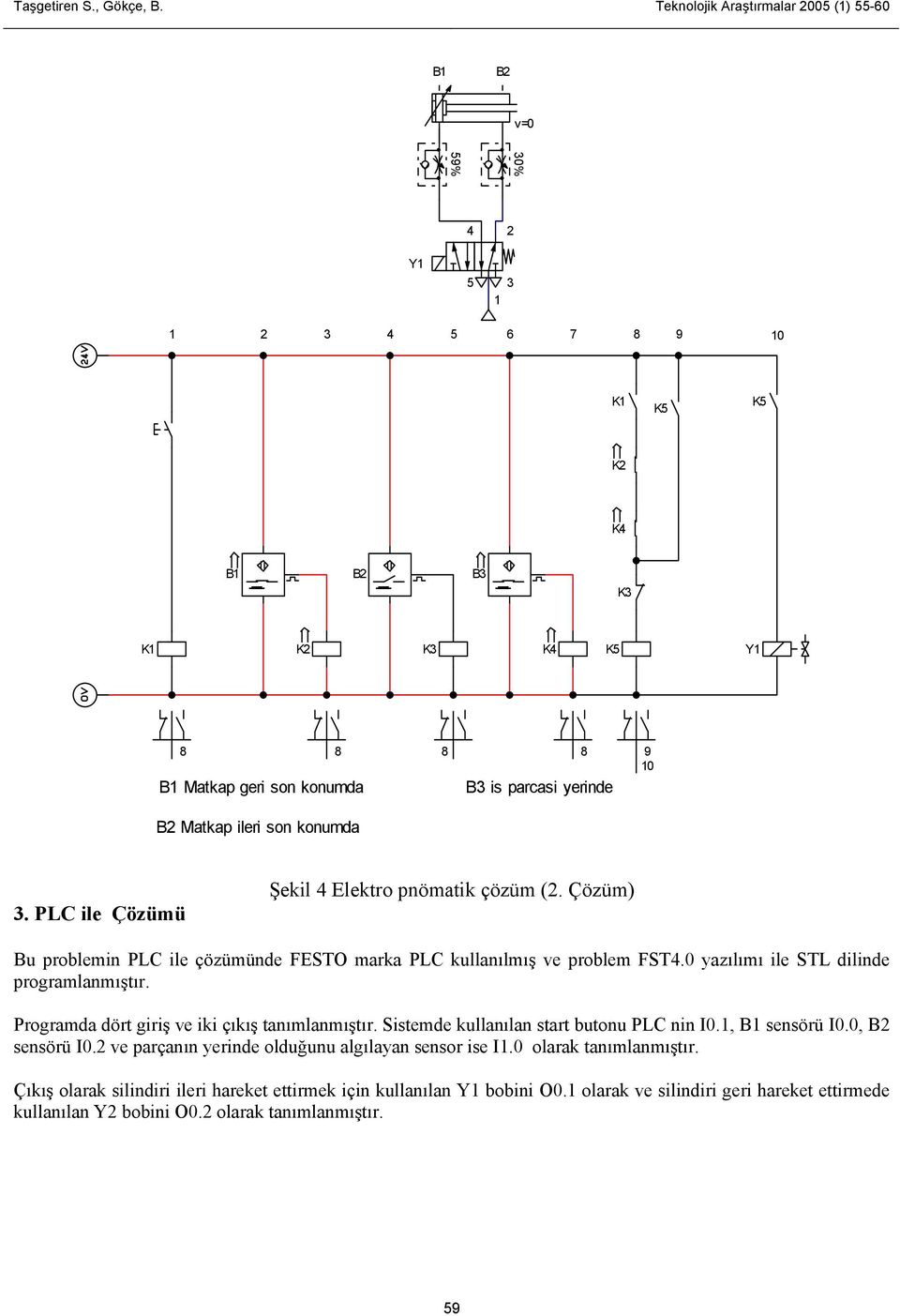 PLC ile Çözümü Şekil 4 Elektro pnömatik çözüm (. Çözüm) Bu problemin PLC ile çözümünde FESTO marka PLC kullanılmış ve problem FST4.0 yazılımı ile STL dilinde programlanmıştır.