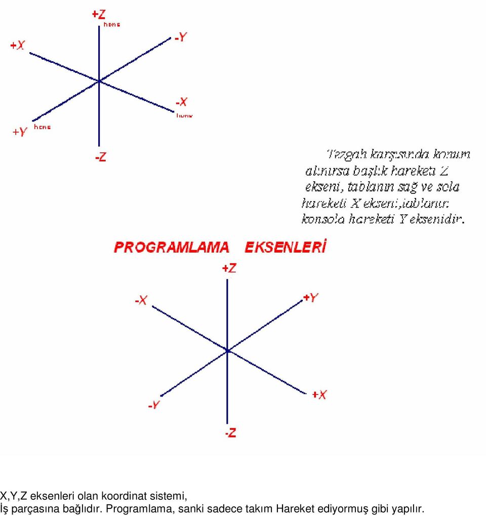 Programlama, sanki sadece takım