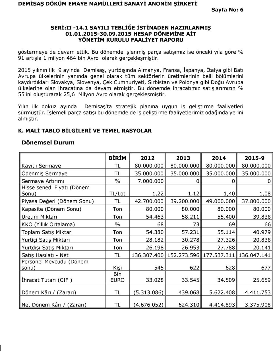 Slovakya, Slovenya, Çek Cumhuriyeti, Sırbistan ve Polonya gibi Doğu Avrupa ülkelerine olan ihracatına da devam etmiştir.