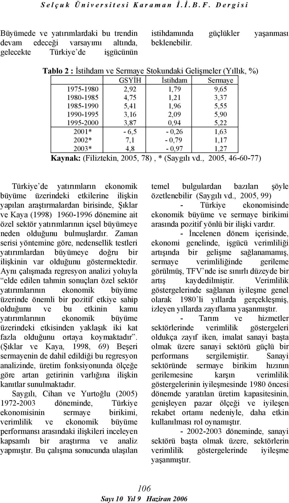 3,87 0,94 5,22 2001* - 6,5-0,26 1,63 2002* 7,1-0,79 1,17 2003* 4,8-0,97 1,27 Kaynak: (Filiztekin, 2005, 78), * (Saygılı vd.