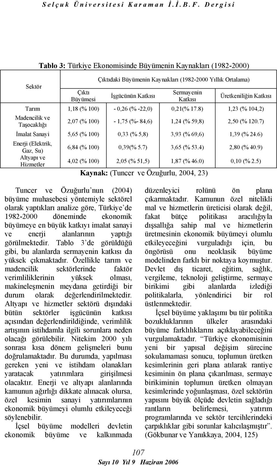 7) İmalat Sanayi 5,65 (% 100) 0,33 (% 5,8) 3,93 (% 69,6) 1,39 (% 24.6) Enerji (Elektrik, Gaz, Su) Altyapı ve Hizmetler 6,84 (% 100) 0,39(% 5.7) 3,65 (% 53.4) 2,80 (% 40.