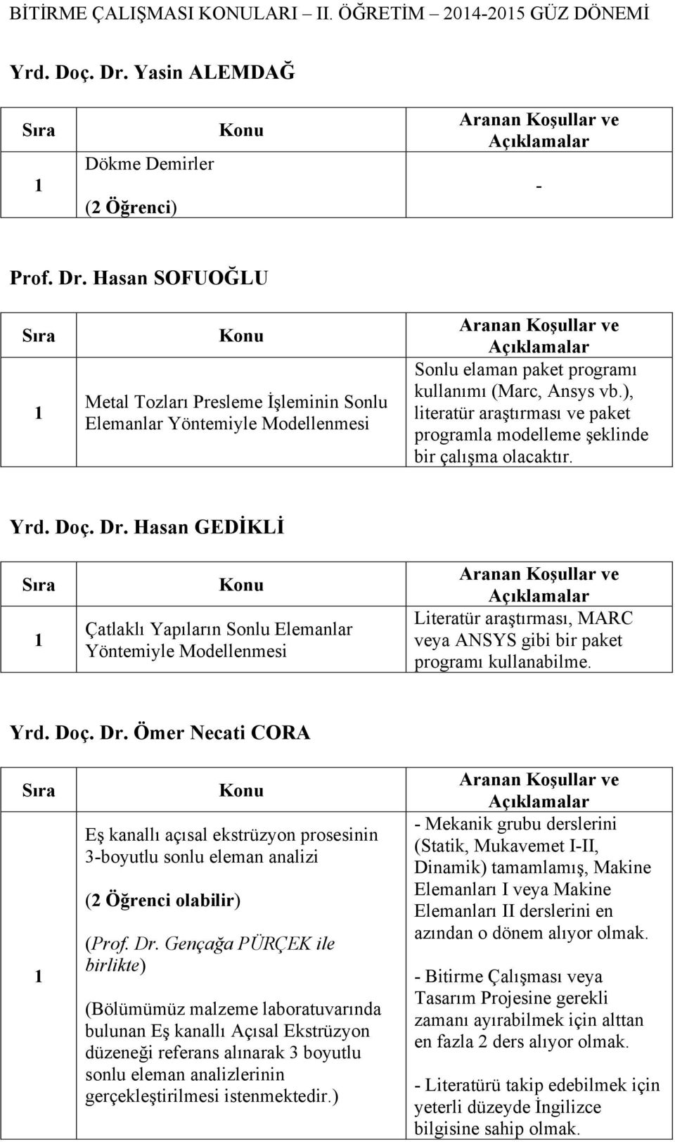 ), literatür araştırması ve paket programla modelleme şeklinde bir çalışma olacaktır. Yrd. Doç. Dr.