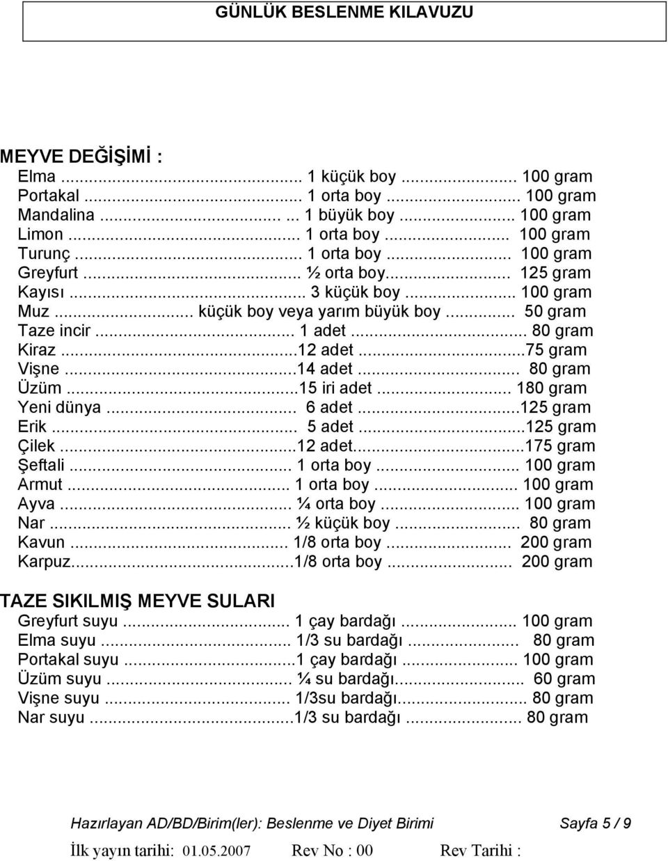 ..15 iri adet... 180 gram Yeni dünya... 6 adet...125 gram Erik... 5 adet...125 gram Çilek...12 adet...175 gram Şeftali... 1 orta boy... 100 gram Armut... 1 orta boy... 100 gram Ayva... ¼ orta boy.