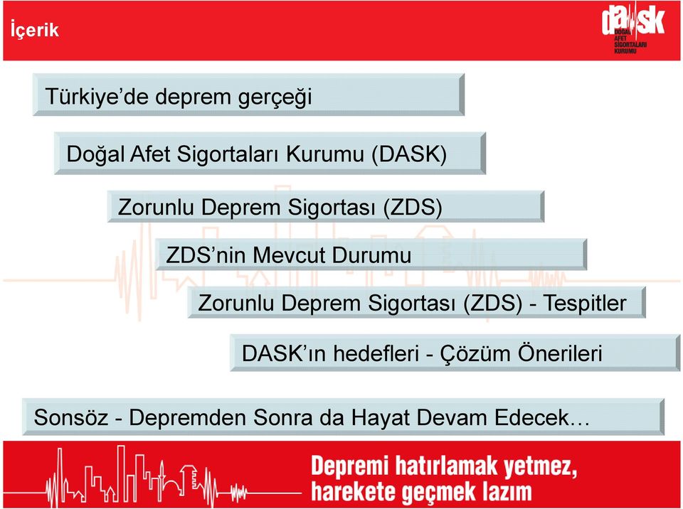 Zorunlu Deprem Sigortas$ (ZDS) - Tespitler DASK $n hedefleri