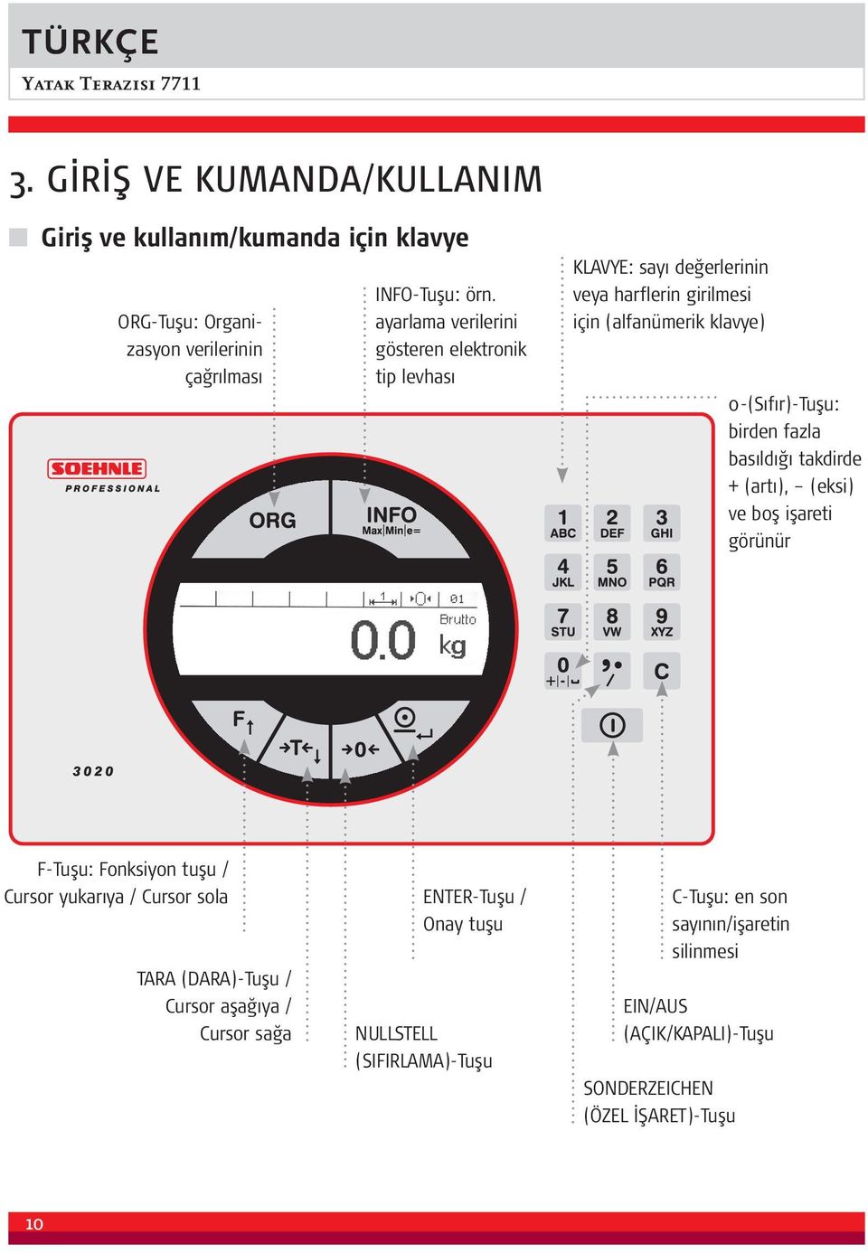 birden fazla basıldığı takdirde + (artı), (eksi) ve boş işareti görünür F-Tuşu: Fonksiyon tuşu / Cursor yukarıya / Cursor sola TARA (DARA)-Tuşu /