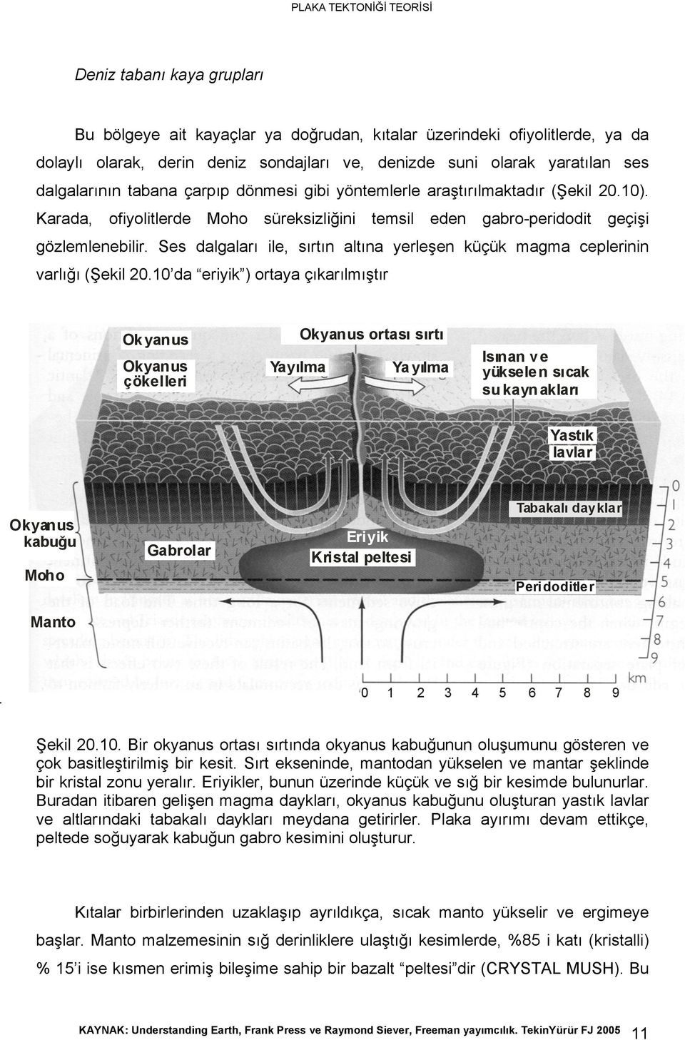 Ses dalgaları ile, sırtın altına yerleşen küçük magma ceplerinin varlığı (Şekil 20.
