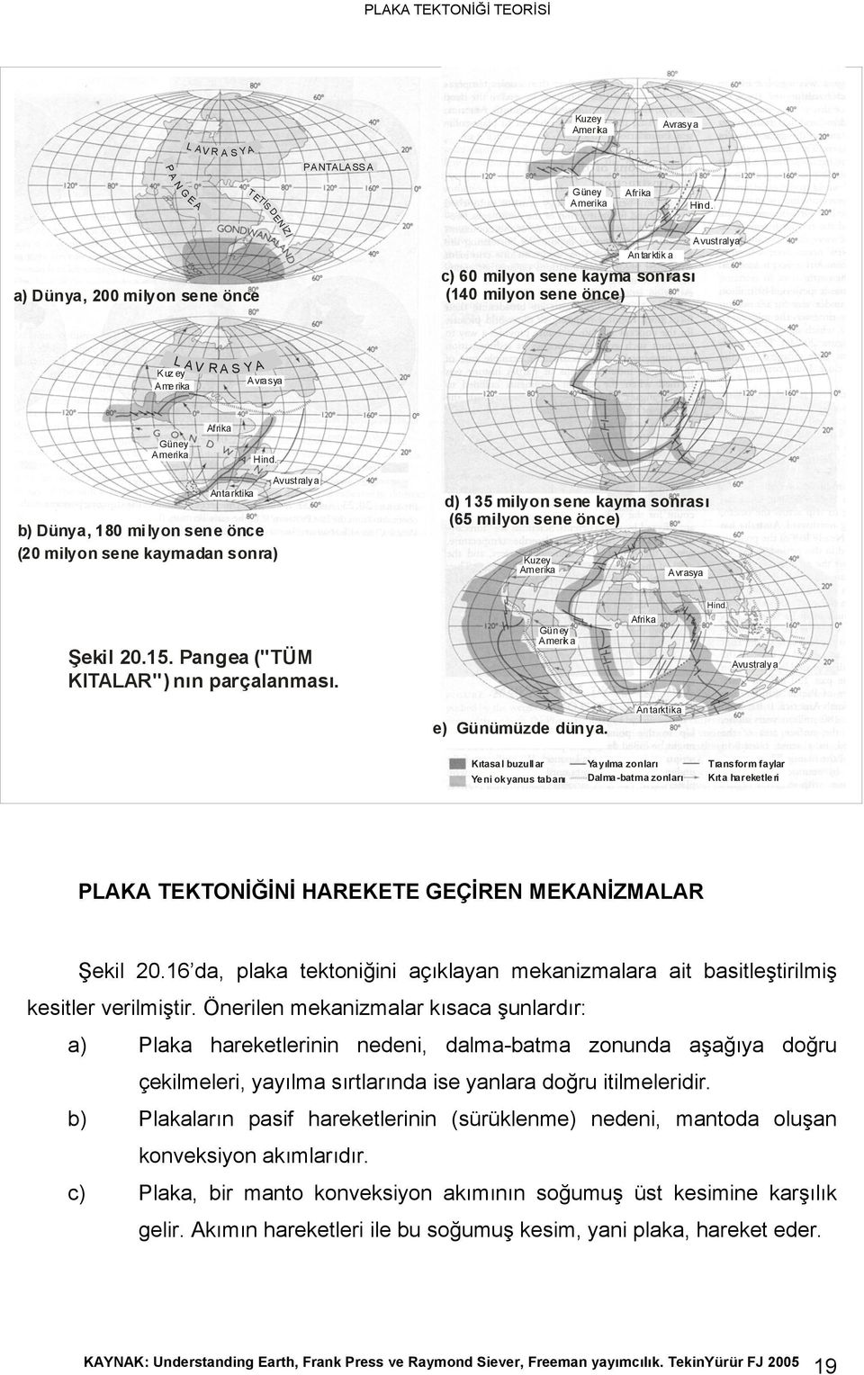 Anta rktika b) Dünya, 180 milyon sene önce (20 milyon sene kaymadan sonra) Avustralya d) 135 milyon sene kayma sonrası (65 milyon sene önce) Kuzey Am erika Avrasya Şekil 20.15.