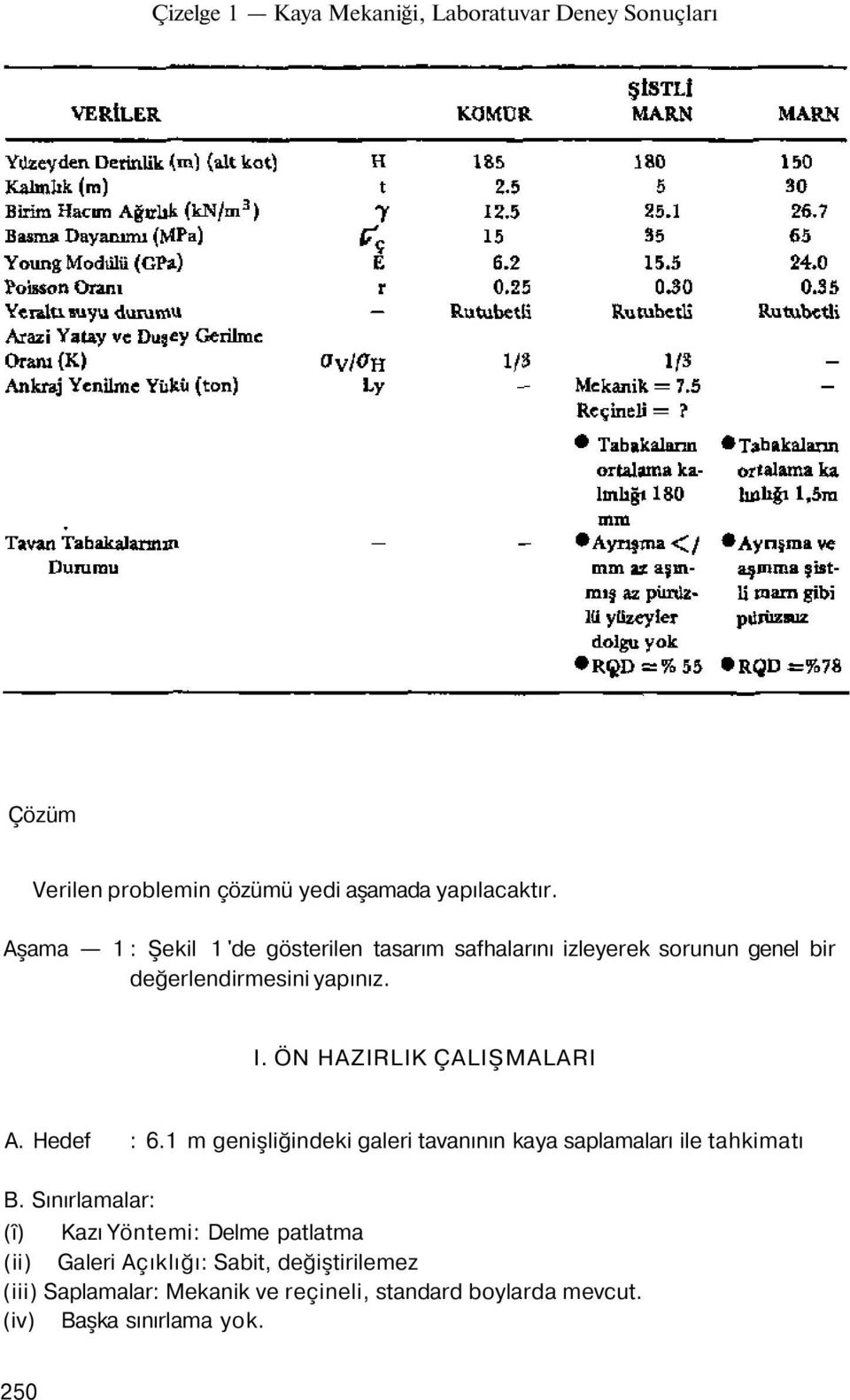 ÖN HAZIRLIK ÇALIŞMALARI A. Hedef : 6.1 m genişliğindeki galeri tavanının kaya saplamaları ile tahkimatı B.