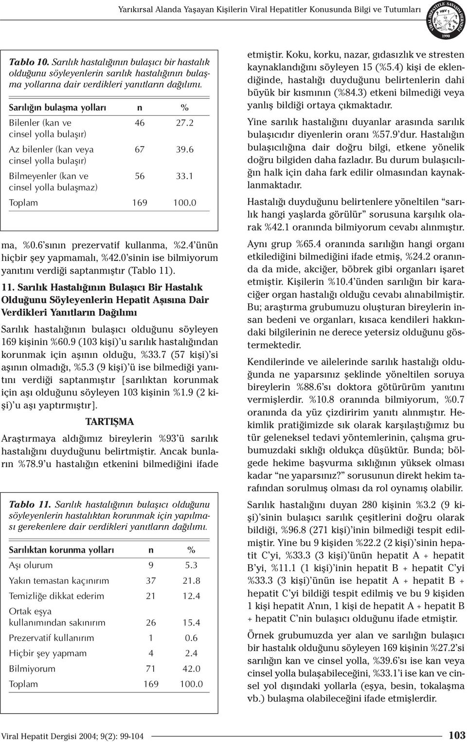 2 cinsel yolla bulaşır) Az bilenler (kan veya 67 39.6 cinsel yolla bulaşır) Bilmeyenler (kan ve 56 33.1 cinsel yolla bulaşmaz) Toplam 169 100.0 ma, %0.6 s n n prezervatif kullanma, %2.