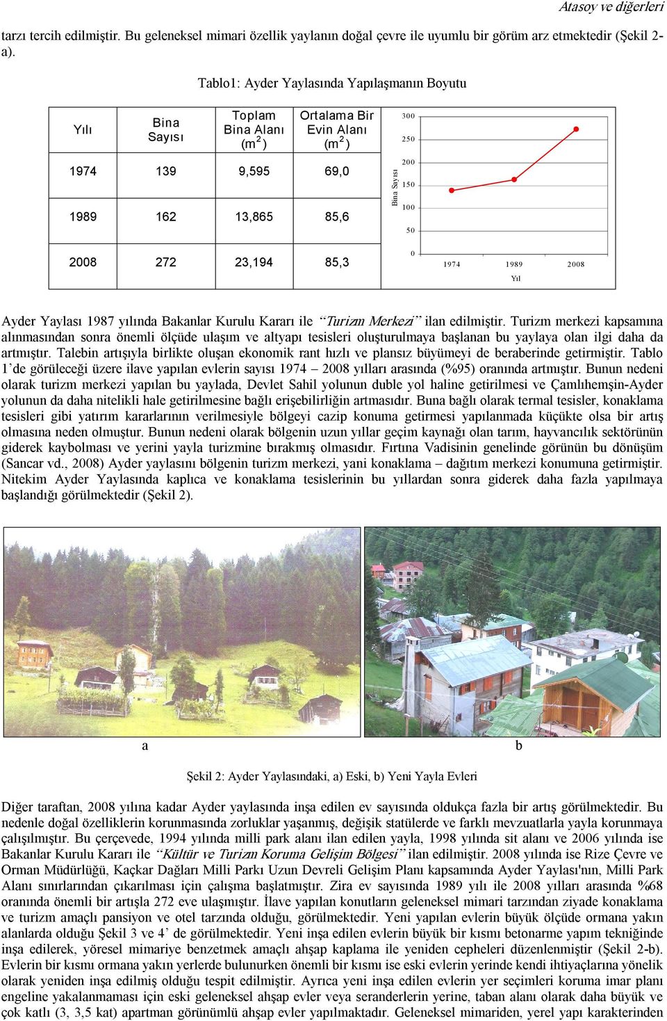 200 150 100 50 0 1974 1989 2008 Yıl Ayder Yaylası 1987 yılında Bakanlar Kurulu Kararı ile Turizm Merkezi ilan edilmiştir.