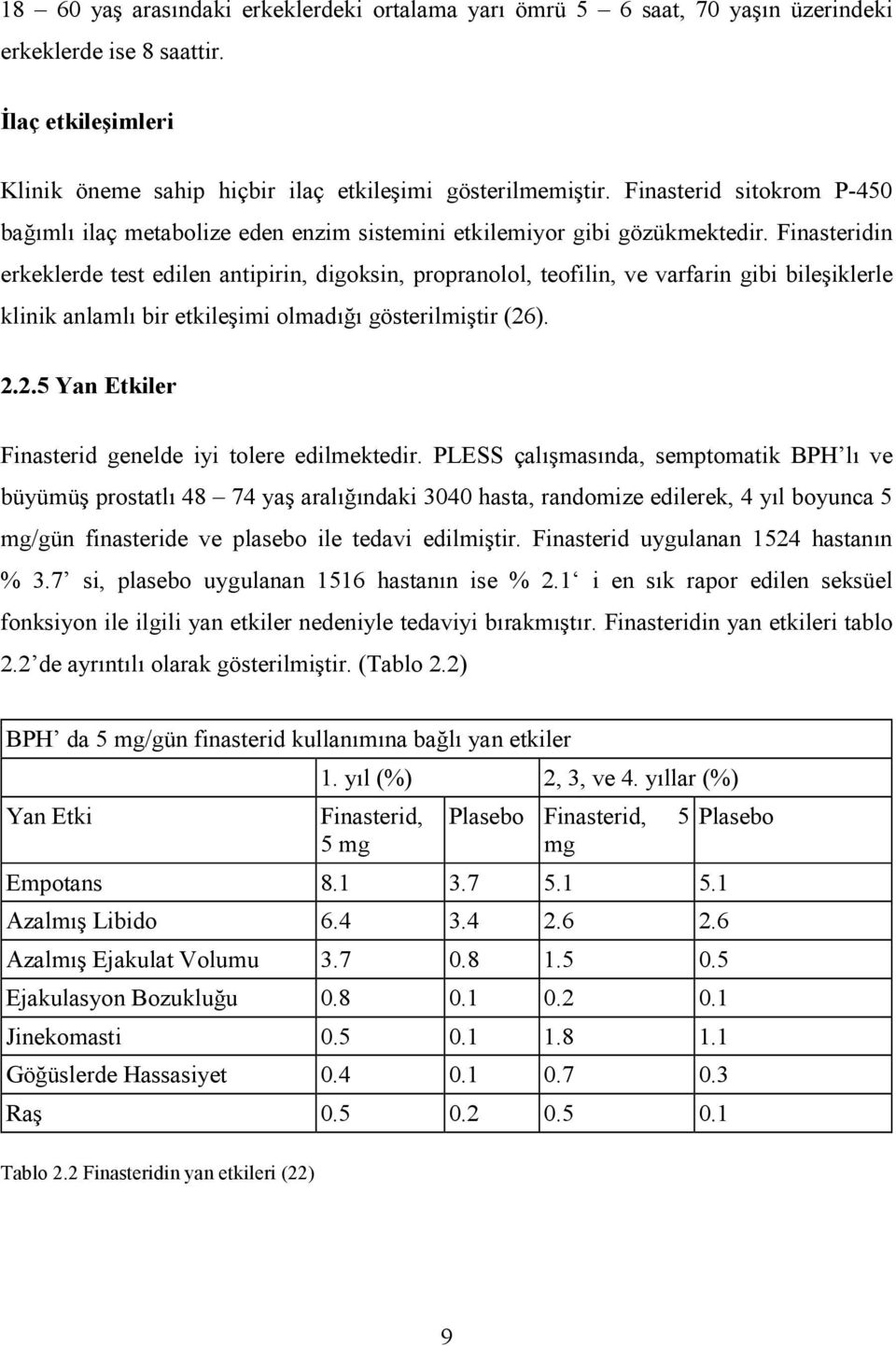 Finasteridin erkeklerde test edilen antipirin, digoksin, propranolol, teofilin, ve varfarin gibi bileşiklerle klinik anlamlı bir etkileşimi olmadığı gösterilmiştir (26