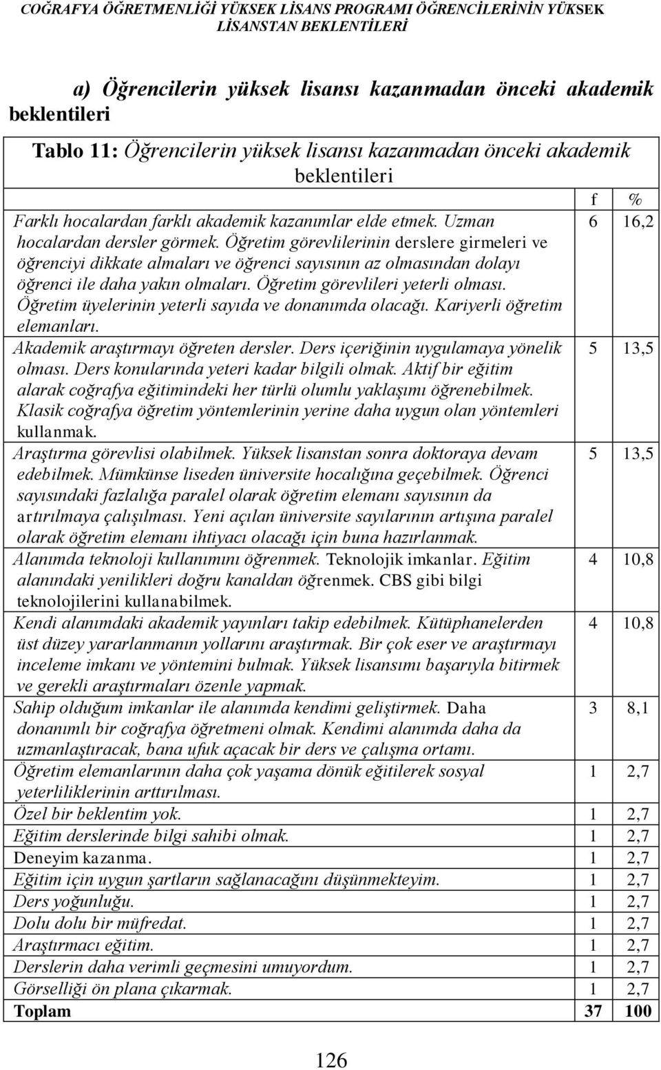 Öğretim görevlilerinin derslere girmeleri ve öğrenciyi dikkate almaları ve öğrenci sayısının az olmasından dolayı öğrenci ile daha yakın olmaları. Öğretim görevlileri yeterli olması.