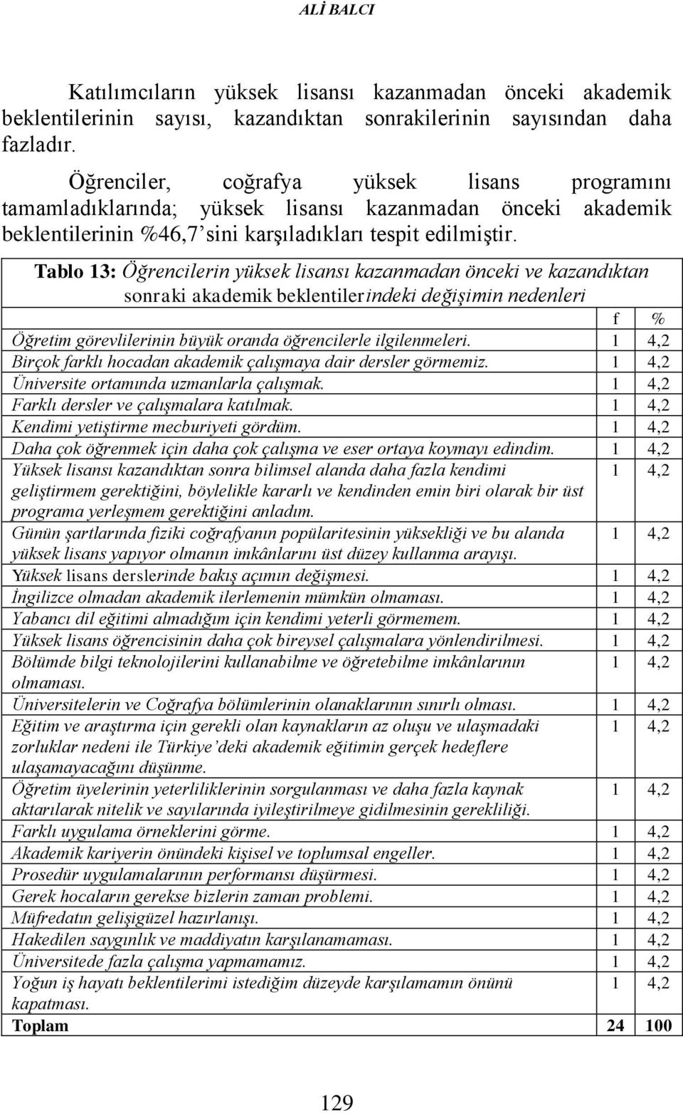 Tablo 13: Öğrencilerin yüksek lisansı kazanmadan önceki ve kazandıktan sonraki akademik beklentilerindeki değişimin nedenleri f % Öğretim görevlilerinin büyük oranda öğrencilerle ilgilenmeleri.