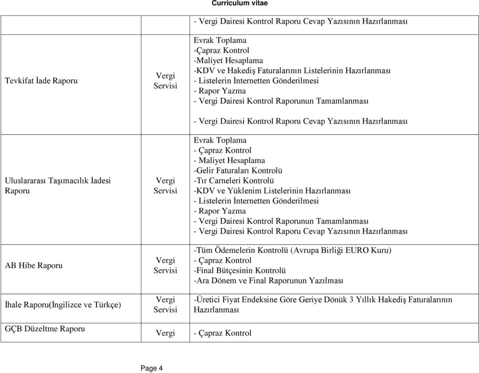 Dairesi Kontrol Raporu Cevap Yazısının Hazırlanması Evrak Toplama - Maliyet Hesaplama -Gelir Faturaları Kontrolü -Tır Carneleri Kontrolü -KDV ve Yüklenim Listelerinin Hazırlanması - Listelerin