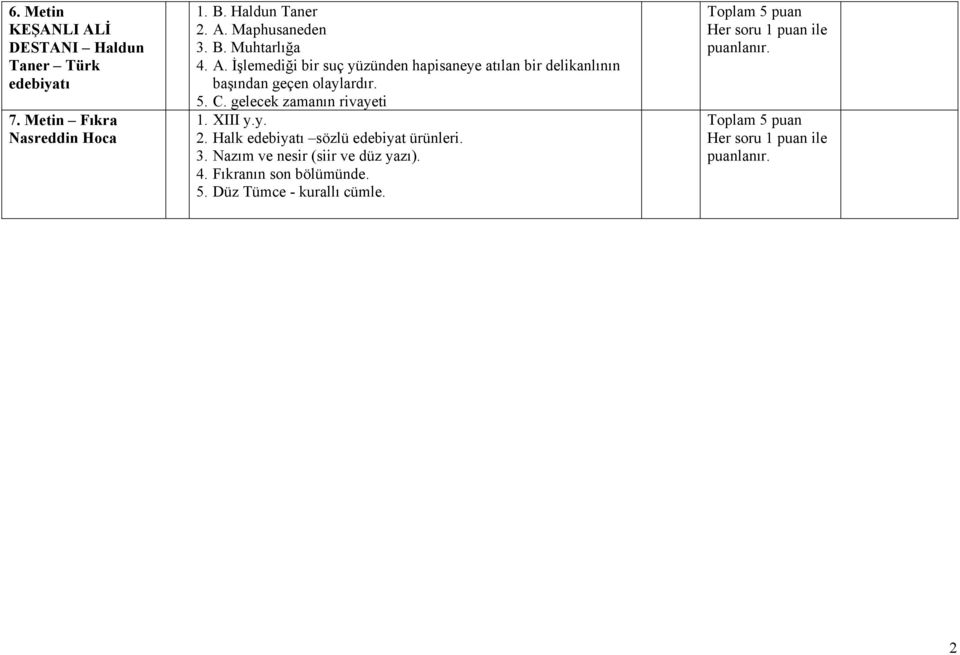 Maphusaneden 3. B. Muhtarlığa 4. A.