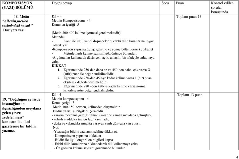 Doğru cevap Soru Puan Kontrol edilen sorular konusunda Dil 4 Toplam puan 13 Metnin Kompozisyonu - 4 Konunun içeriği -5 (Metin 300-400 kelime içermesi gerekmektedir) Metinde: - Konu ile ilgili kendi