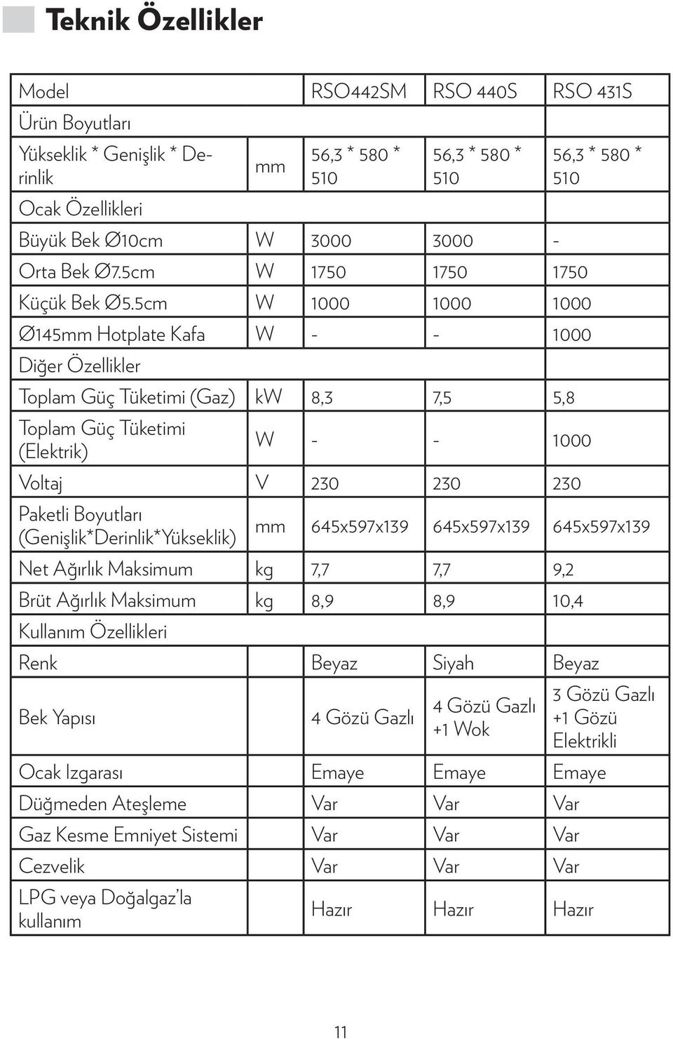 5cm W 1000 1000 1000 Ø145mm Hotplate Kafa W - - 1000 Diğer Özellikler Toplam Güç Tüketimi (Gaz) kw 8,3 7,5 5,8 Toplam Güç Tüketimi (Elektrik) W - - 1000 Voltaj V 230 230 230 Paketli Boyutları