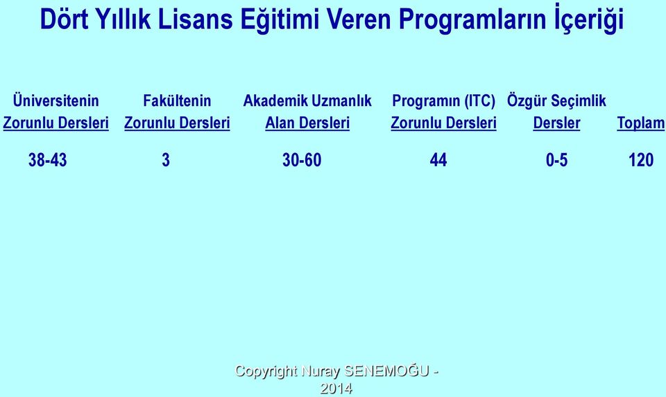 Dersleri Akademik Uzmanlık Alan Dersleri Programın (ITC)