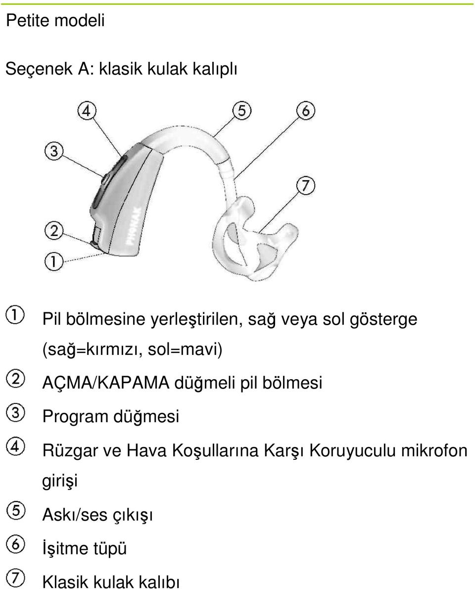 AÇMA/KAPAMA düğmeli pil bölmesi Program düğmesi Rüzgar ve Hava