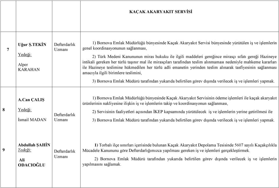 miras hukuku ile ilgili maddeleri gereğince mirasçı sıfatı gereği Hazineye intikali gereken her türlü taşınır mal ile mirasçıları tarafından teslim alınmaması nedeniyle mahkeme kararları ile Hazineye