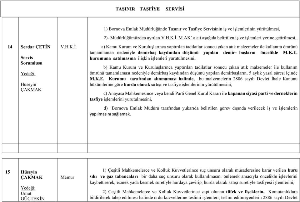 a) Kamu Kurum ve Kuruluşlarınca yaptırılan tadilatlar sonucu çıkan atık malzemeler ile kullanım ömrünü tamamlaması nedeniyle demirbaş kaydından düşümü yapılan demir- başların öncelikle M.K.E.