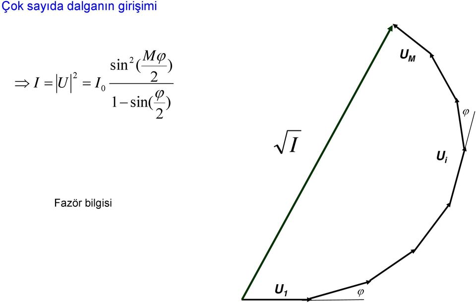 girişimi 0 M sin