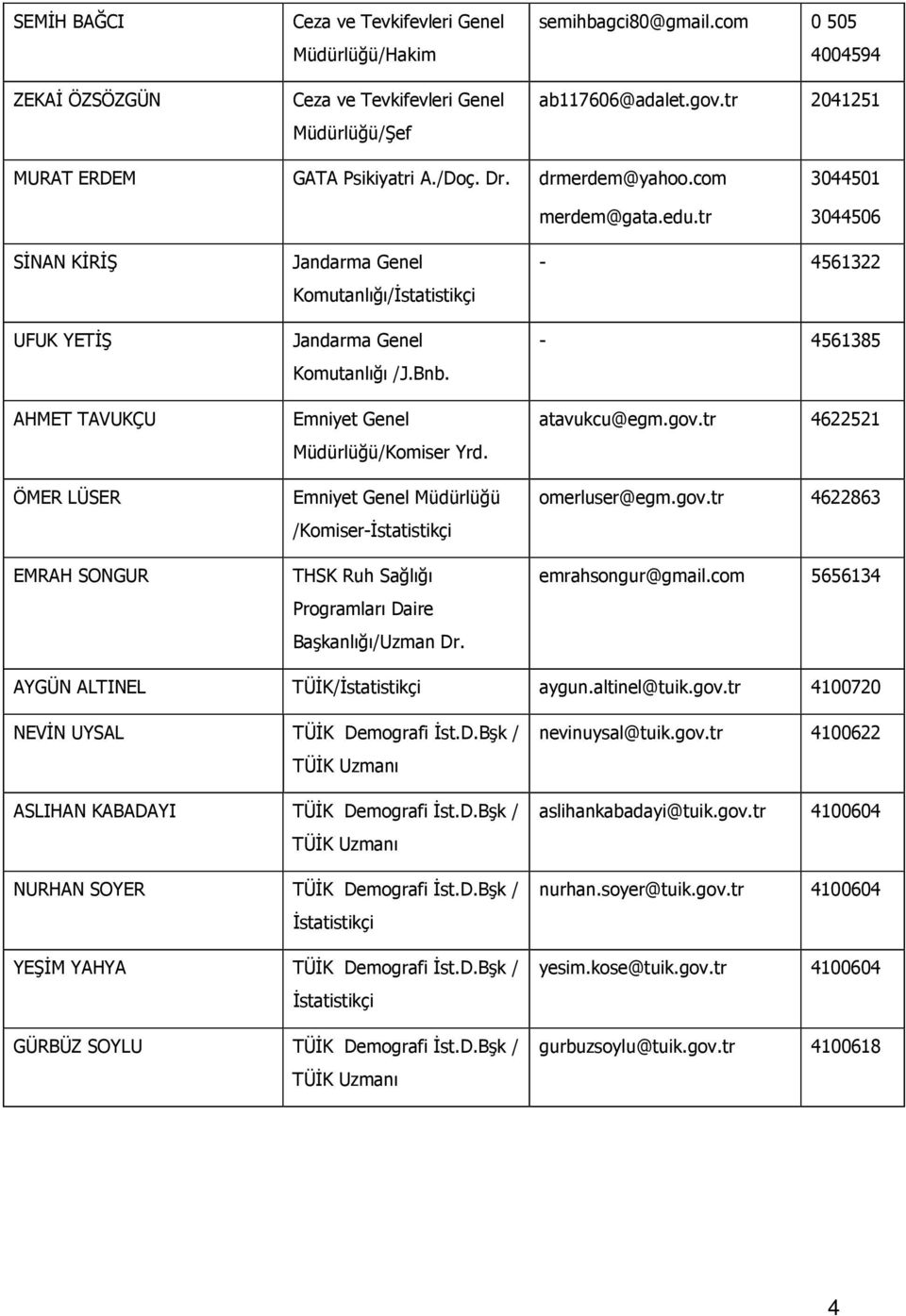 tr 3044501 3044506 SİNAN KİRİŞ UFUK YETİŞ AHMET TAVUKÇU ÖMER LÜSER EMRAH SONGUR Jandarma Genel Komutanlığı/İstatistikçi Jandarma Genel Komutanlığı /J.Bnb. Emniyet Genel Müdürlüğü/Komiser Yrd.