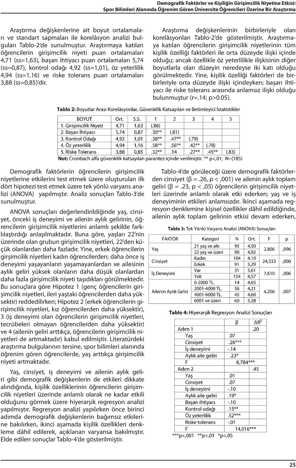 Araştırmaya katılan öğrencilerin girişimcilik niyeti puan ortalamaları 4,71 (ss=1,63), başarı ihtiyacı puan ortalamaları 5,74 (ss=0,87), kontrol odağı 4,92 (ss=1,01), öz yeterlilik 4,94 (ss=1,16) ve